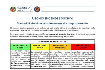 22 luglio 2025 Rischio incendio boschivo